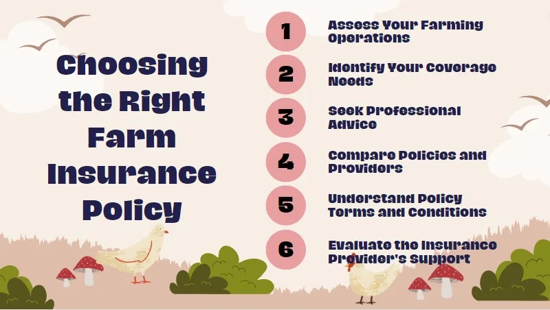 farm insurance 