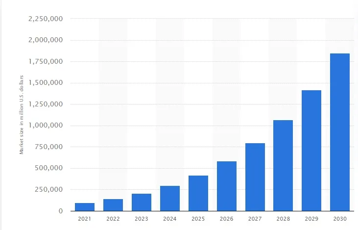 AI Market