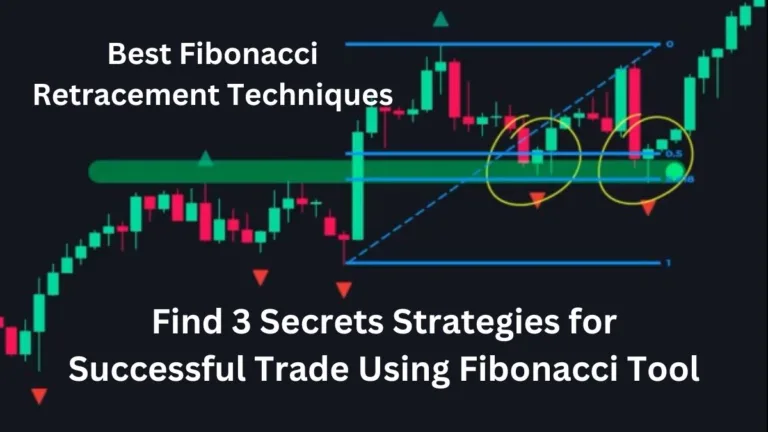Fibonacci retracement strategy